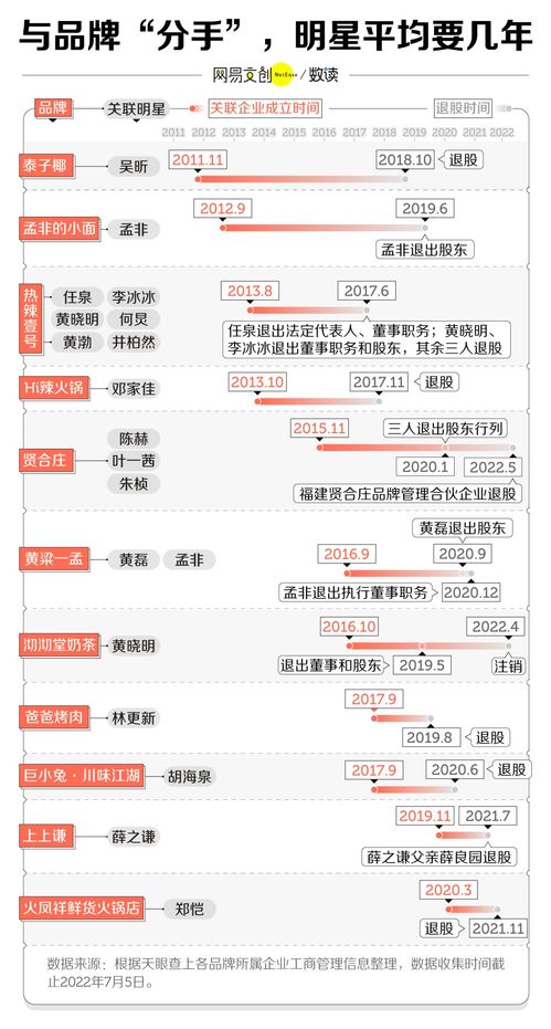 开启成功之门，商务部特许经营的奥秘