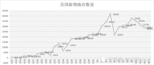 疫情风暴，美国新冠肺炎确诊人数突破115万的警示与反思