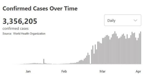 疫情风暴，美国新冠肺炎确诊人数突破115万的警示与反思
