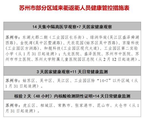 苏州确诊病例活动轨迹分析，了解、预防与应对