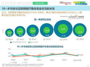 投融资体制，经济活力的加速器