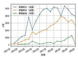上海疫情拐点何时到来？专家深入解读与预测