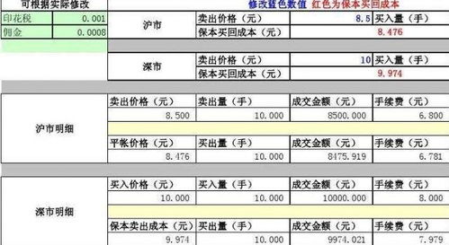 股票交易费用计算，深入了解与实用指南