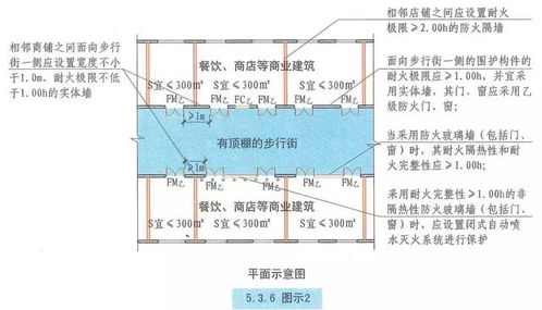 守护家园，建筑安全玻璃管理规定全解析