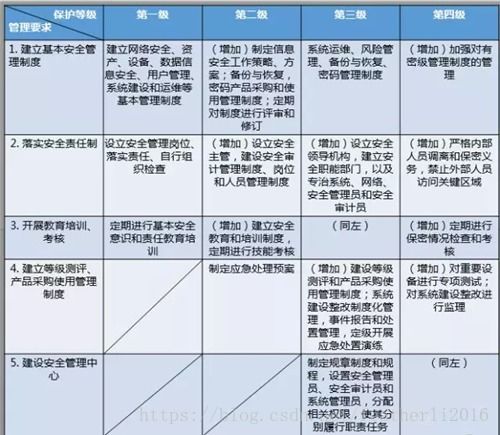守护家园，建筑安全玻璃管理规定全解析