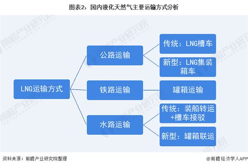 深入解析公路运输，特点、优势与未来趋势