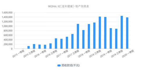 北京城镇人均工资，生活脉搏的跳动