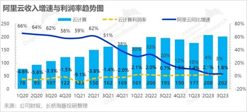 北京城镇人均工资，生活脉搏的跳动