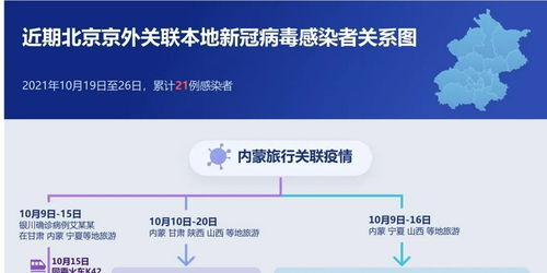 西安疫情追踪，揭示三大传播链条的关键信息与防控策略