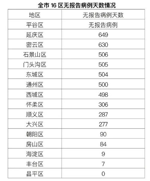 石家庄疫情新动态，1例确诊病例在北京昌平工作，两地防控措施升级