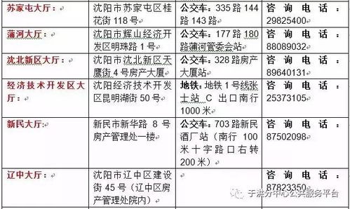 深入解析商品房契税，政策、计算与影响