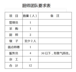 工厂饭堂承包方案，提升员工满意度与效率的秘诀