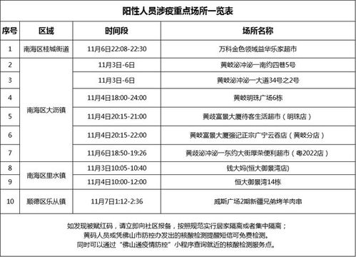 广东新增11例本土病例，疫情下的防护与应对策略