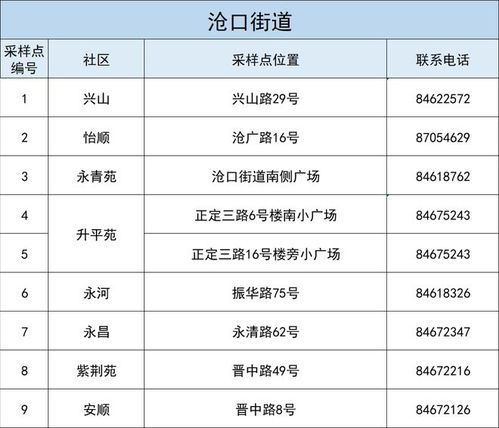 上海常态化免费核酸检测政策解读，延至明年1月7日的意义与影响