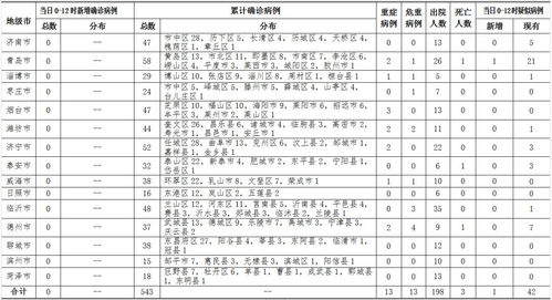 北京疫情追踪，18天内新增318例确诊的警示与应对策略