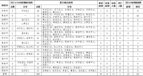 北京疫情追踪，18天内新增318例确诊的警示与应对策略