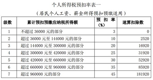 合理规划财务，探索合法规避所得税的策略