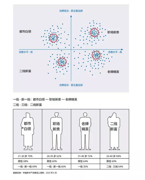 2020年的年龄划分，理解世代差异与沟通桥梁