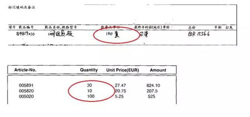 出口报关单证全解析，国际贸易的通关秘籍