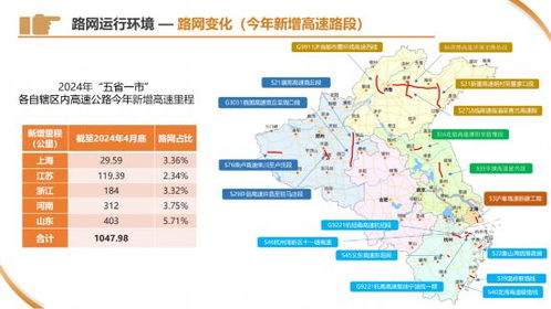 2023年五一假期，高速免费通行指南