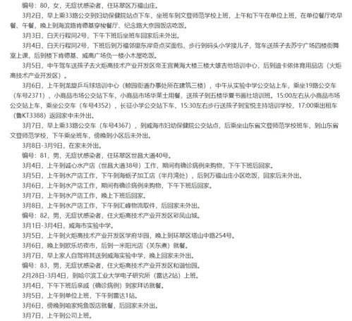 理解本土新增病例数据，31省份昨日新增本土1318例，25037例无症状感染者