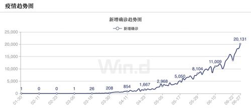 美国疫情警报，确诊人数逼近200万，公共卫生体系面临严峻考验