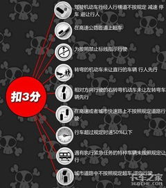 2013新交通法规扣分，安全驾驶的新指南针