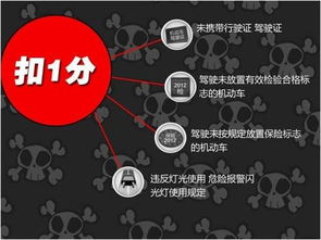 2013新交通法规扣分，安全驾驶的新指南针