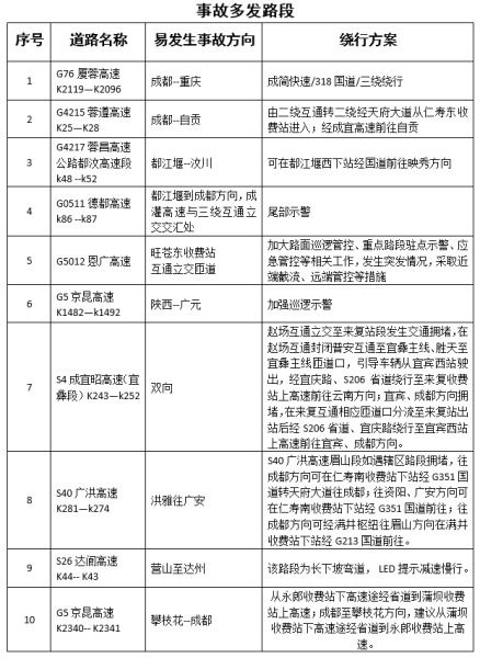 五一假期出行指南，免过路费政策详解及出行建议