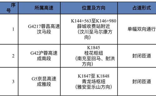 五一假期出行指南，免过路费政策详解及出行建议