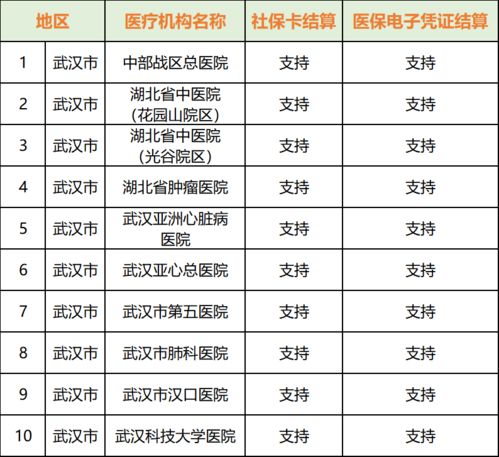 跨越地域的关怀，异地医保报销新政，让健康保障无界限