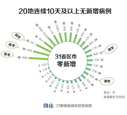 中国疫情防控新里程碑，31省区市本土零新增背后的策略与启示