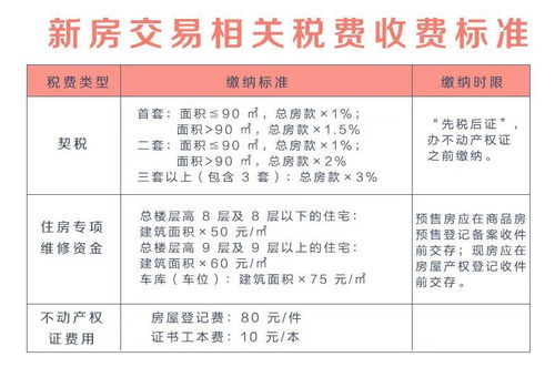 合肥二手房贷款，流程、政策与实用指南