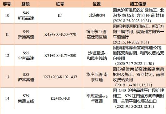 国庆节高速路免费时间表，出行规划与实用指南