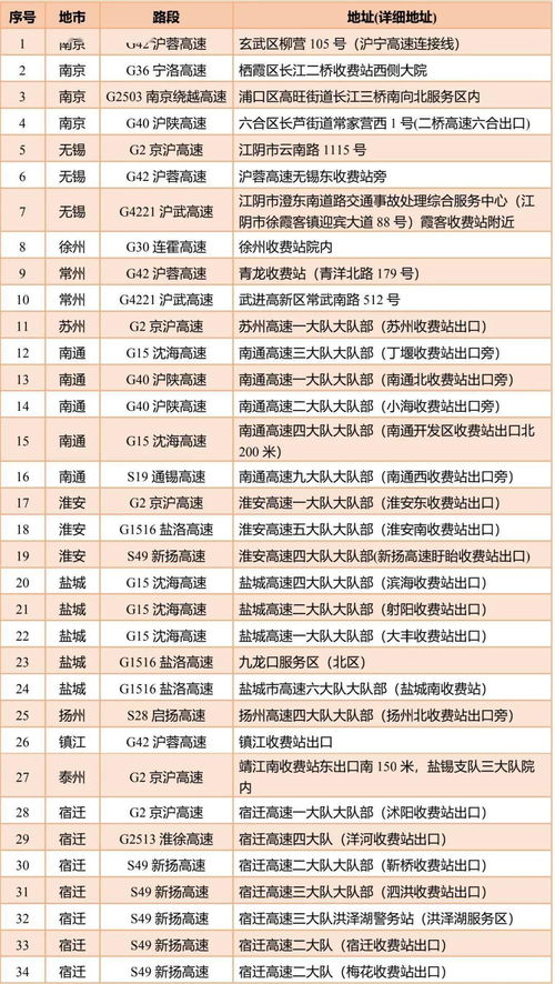 国庆节高速路免费时间表，出行规划与实用指南