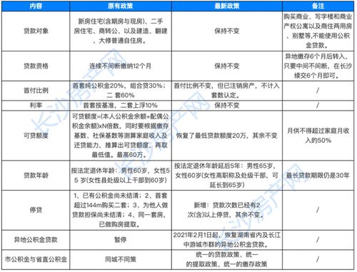 长沙住房公积金，政策解读、申请流程与常见问题解答