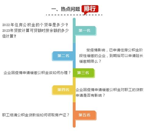 长沙住房公积金，政策解读、申请流程与常见问题解答
