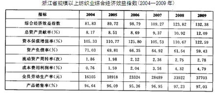流动资金测算，企业财务健康的晴雨表