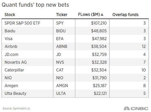 流动资金测算，企业财务健康的晴雨表