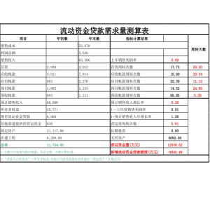 流动资金测算，企业财务健康的晴雨表
