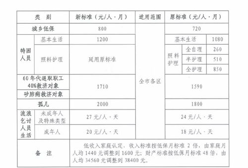 贫困线，衡量生活的尺度，理解社会的窗口