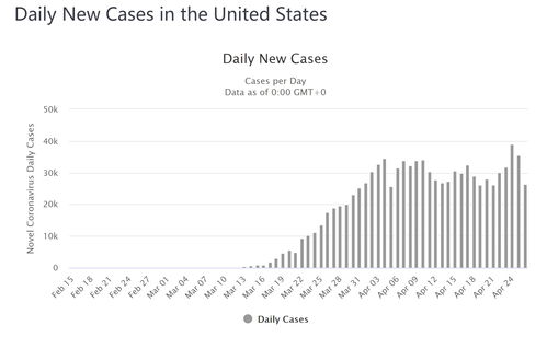 美国新冠肺炎确诊数超167万，疫情下的挑战与应对策略