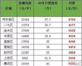 郑州工资水平，深入了解与生活成本的平衡