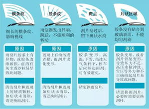 掌握通行证查询，保障出行顺畅的实用指南