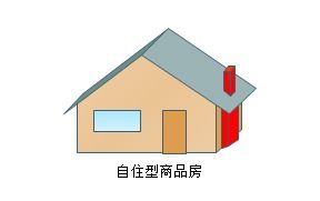 自住型商品住房，实现安居梦想的钥匙