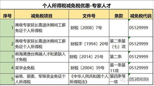 个人所得税全解析，如何计算、合理避税与最新政策解读