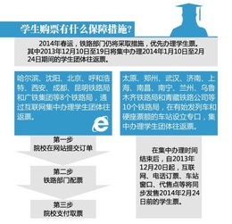 一文掌握，火车票订票全攻略，轻松出行不迷路