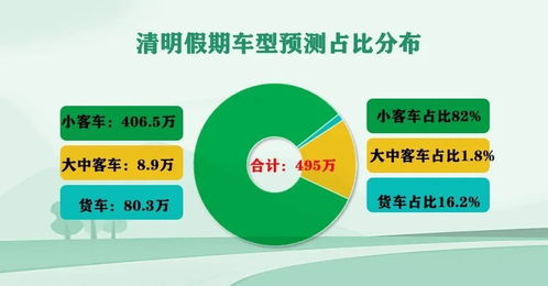 2022年清明节高速免费通行指南，最新政策解读与出行建议