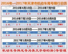 郑州限号2021最新通知，10月份出行指南