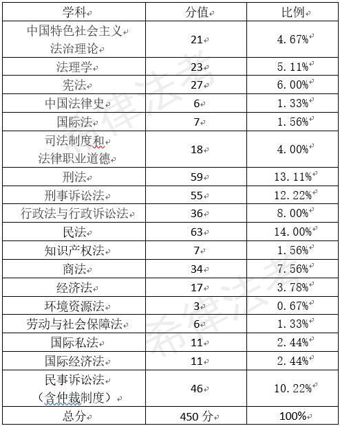 法考客观题分数线，理解、影响与备考策略